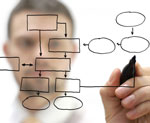 organizacion